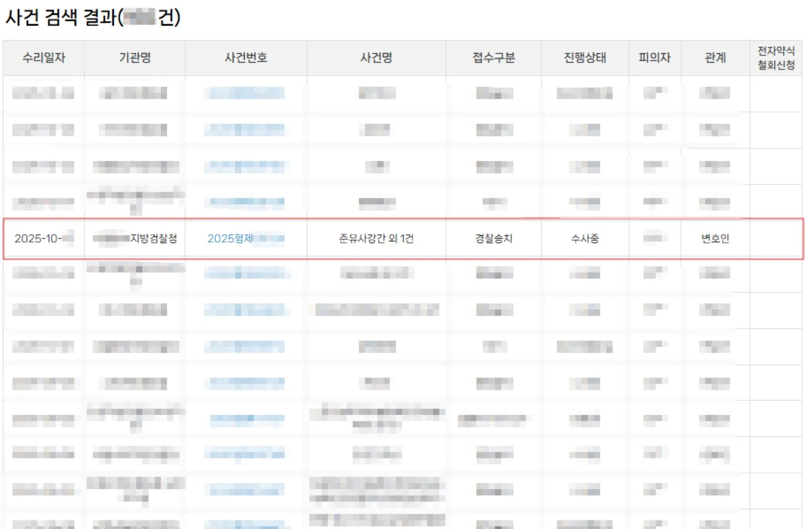 결과를 증명하는 문서 — 개인정보 비식별 처리