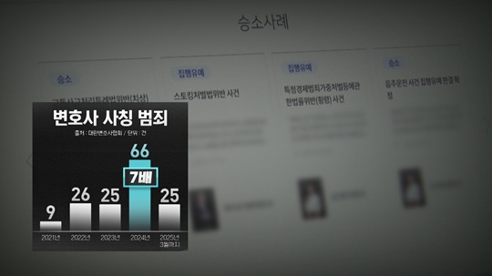 채널A 보도