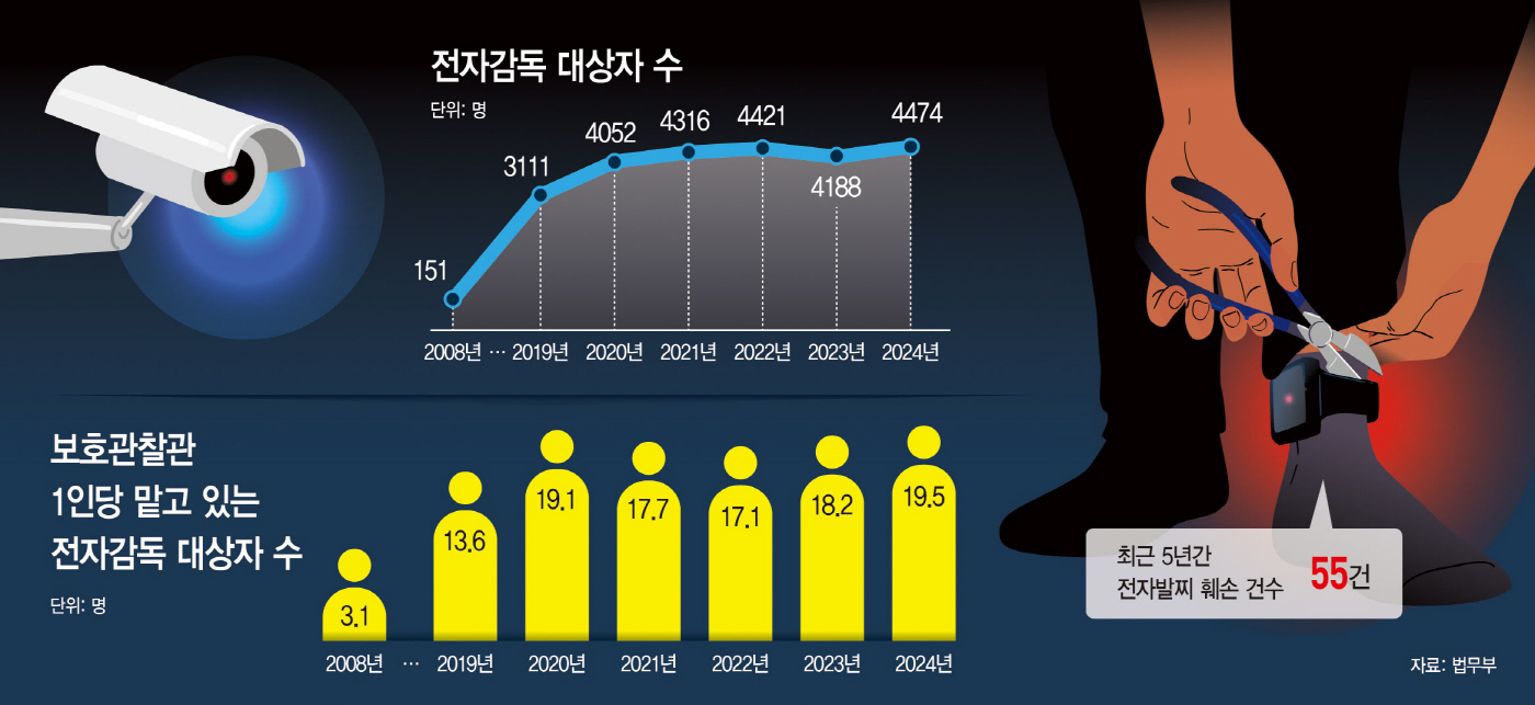 아시아투데이 보도