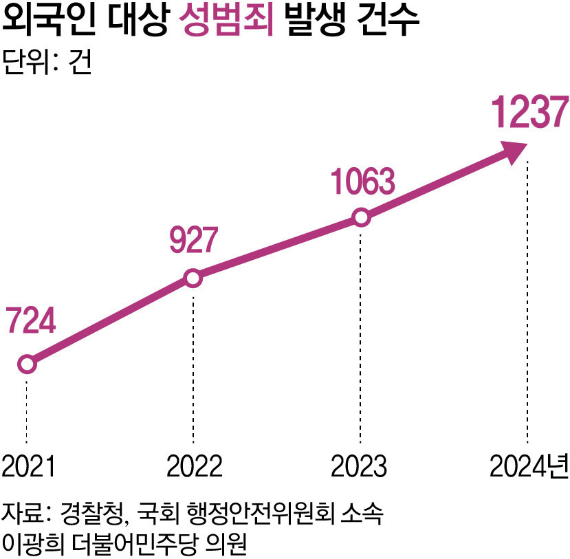 동아일보 보도